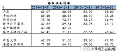 昆侖萬維 游戲研運(yùn)為本，出海戰(zhàn)略引領(lǐng)多元擴(kuò)張
